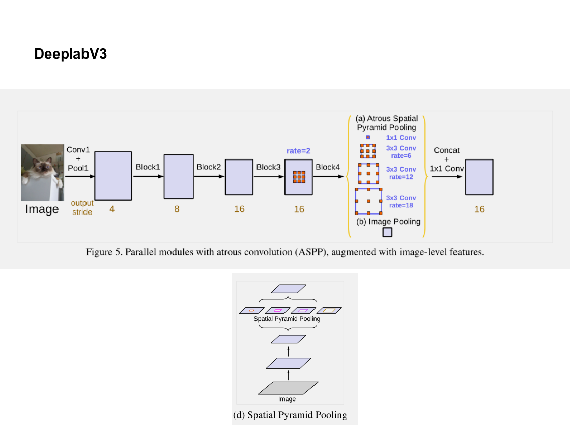 Dual Attention Network For Scene Segmentation讲解-CSDN博客