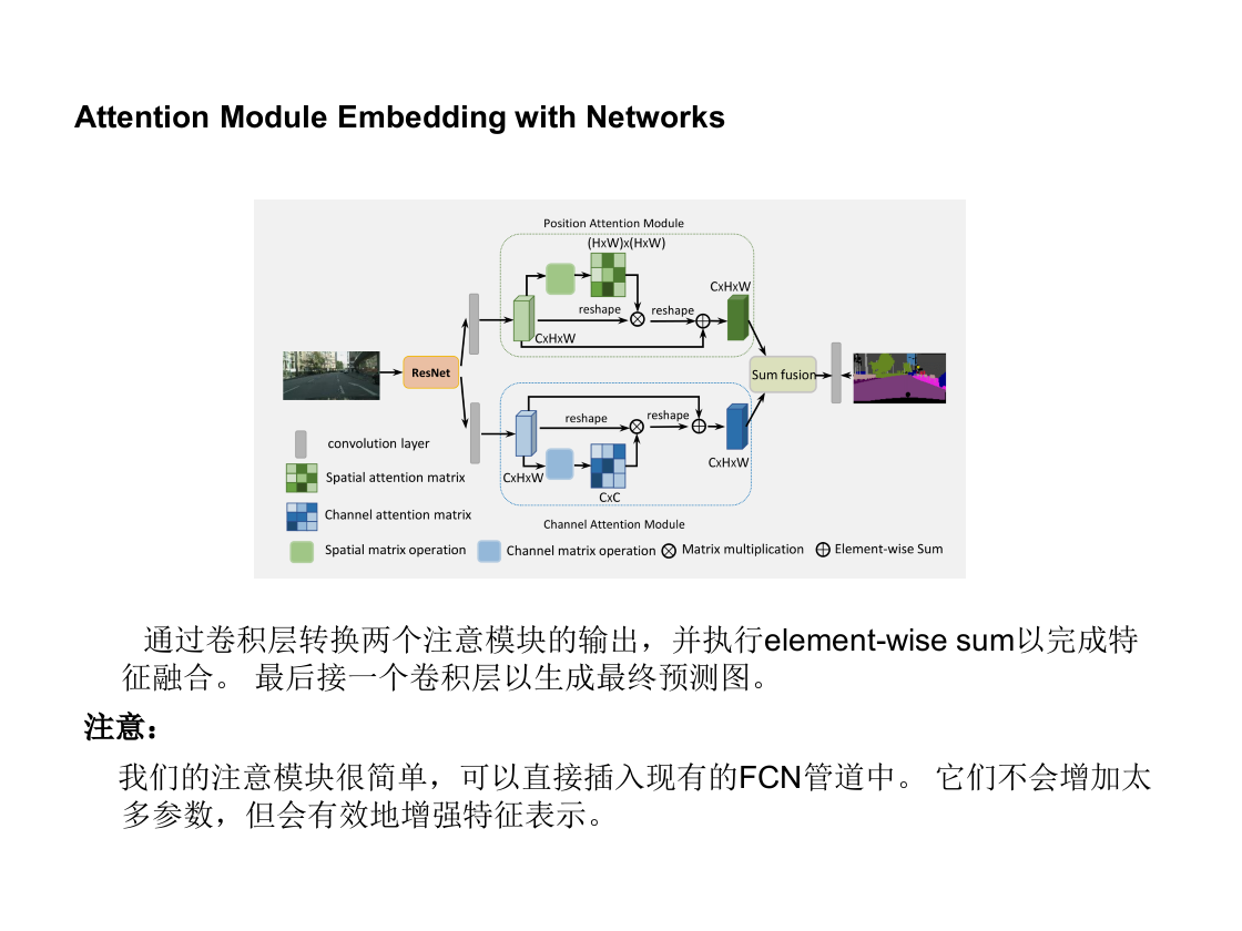 Dual Attention Network For Scene Segmentation讲解-CSDN博客