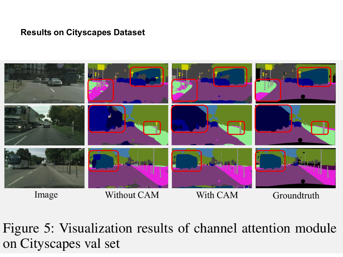 Dual Attention Network For Scene Segmentation讲解-CSDN博客