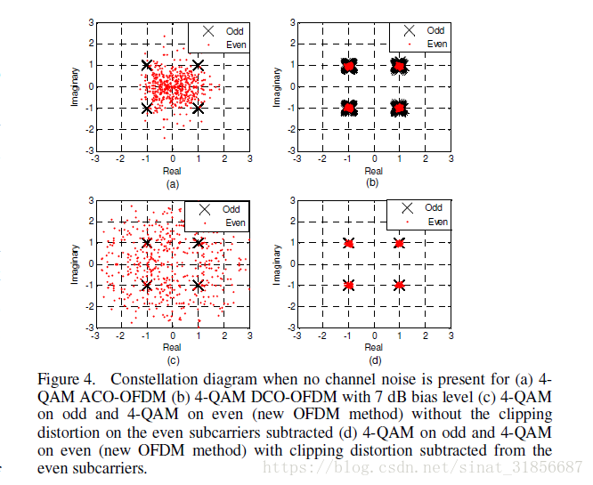 A Novel Technique to Simultaneously Transmit ACO-OFDM and DCO-OFDM in IM/DD Systems