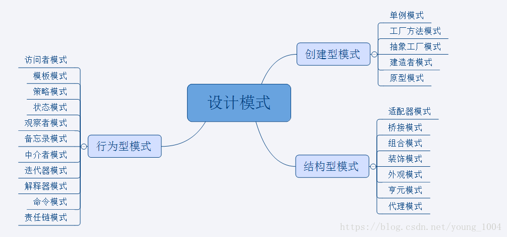 商业模式设计顶层设计_java应用架构设计模块化模式与osgi pdf_java 21种设计模式