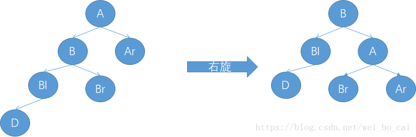 在根节点的左子树的左子树上插入节点