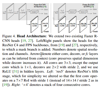 【Mask RCNN】论文详解(真的很详细)