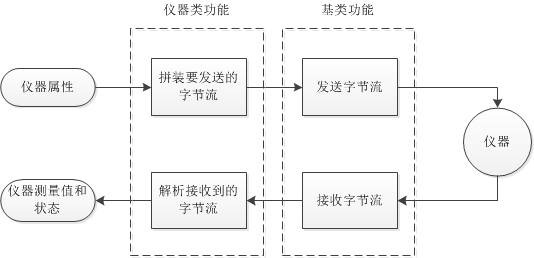 工控机上位机软件的开发历程（二）[通俗易懂]