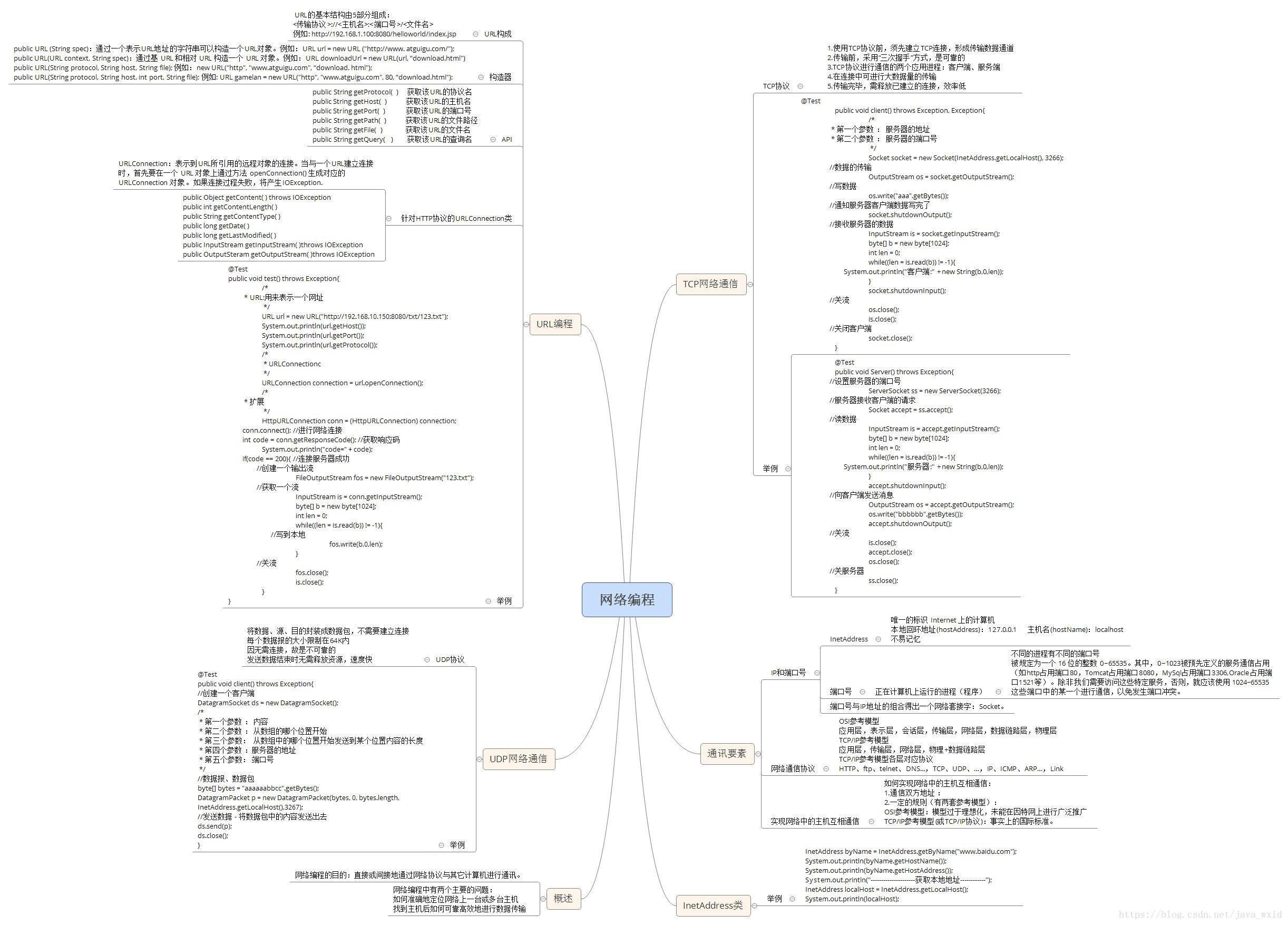 网络编程：包含网络编程概述，通讯要素，IP和端口号，网络通信协议，InetAddress类，TCP网络通信，UDP网络通信，URL编程。
