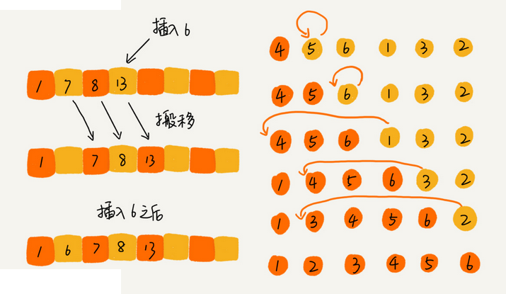 数据结构与算法学习笔记