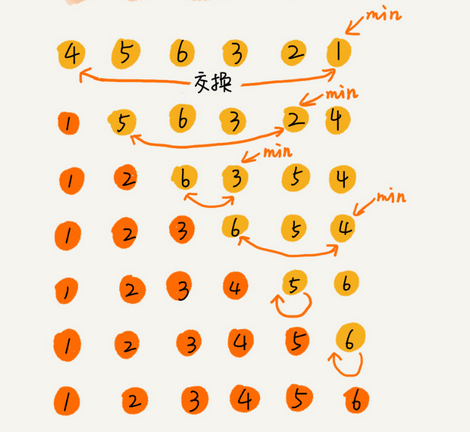 数据结构与算法学习笔记