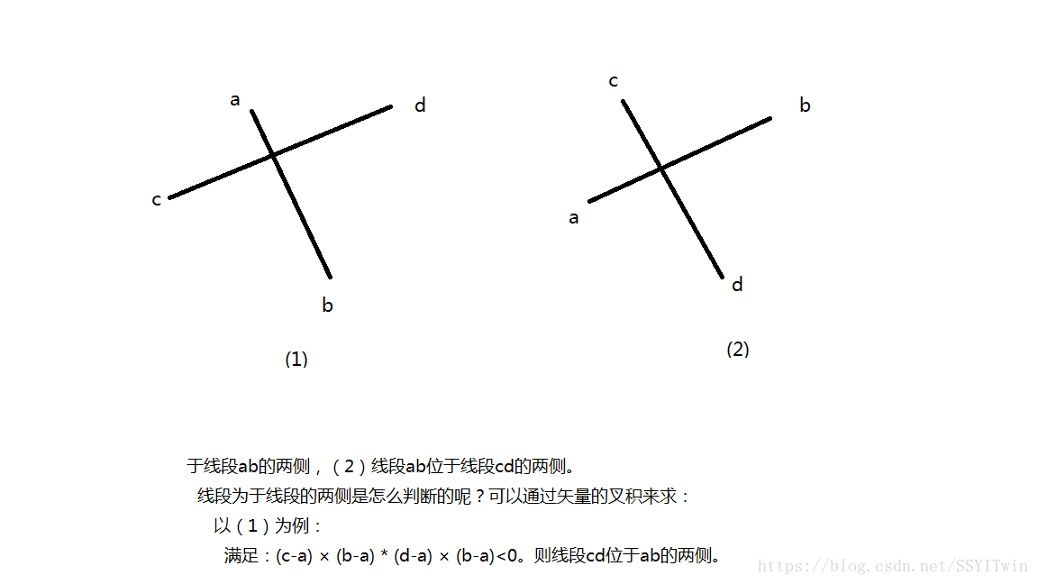 计算几何——线段是否相交（51 NOD 1264  线段相交  ）