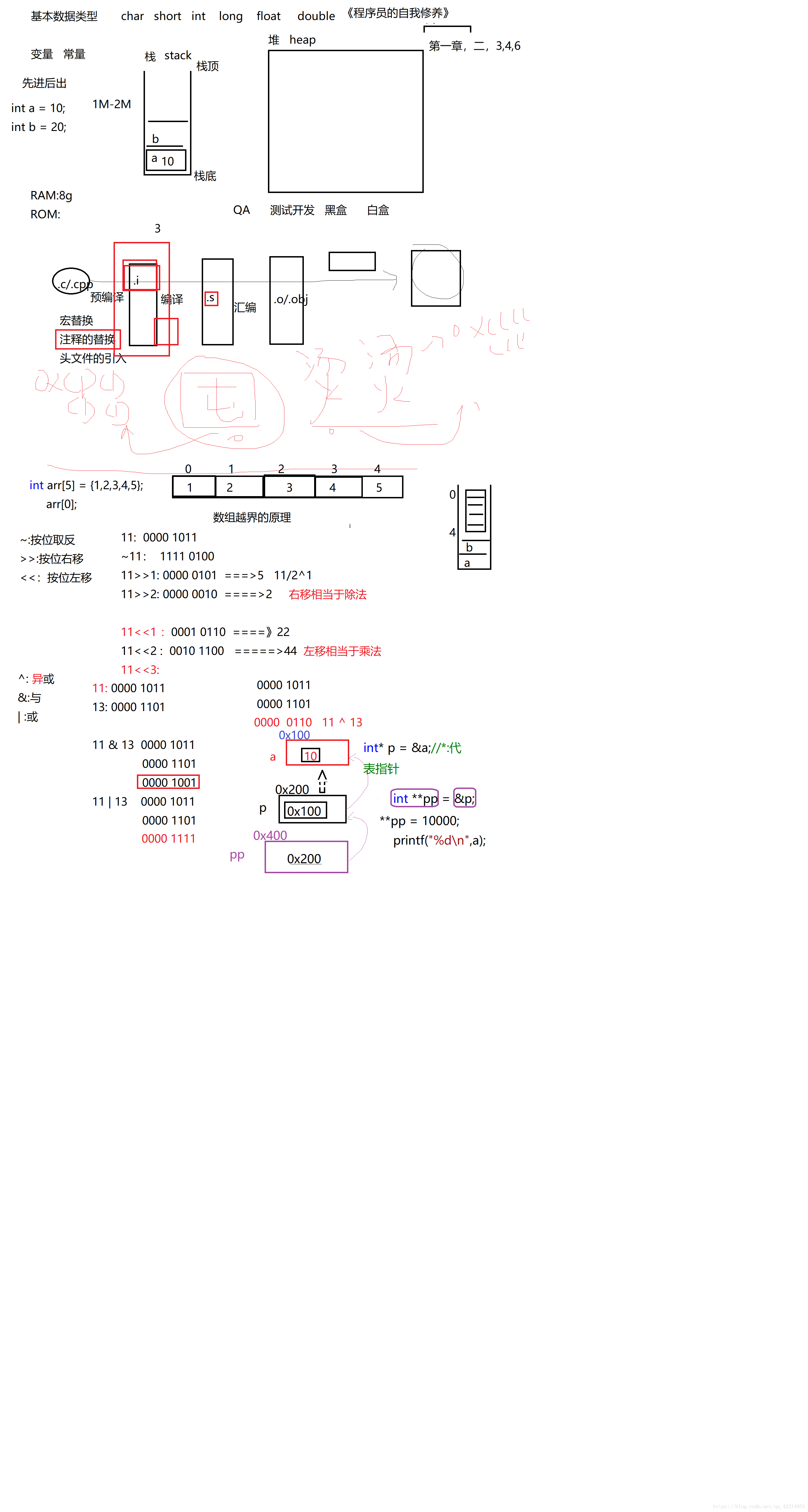 陣列越界原理