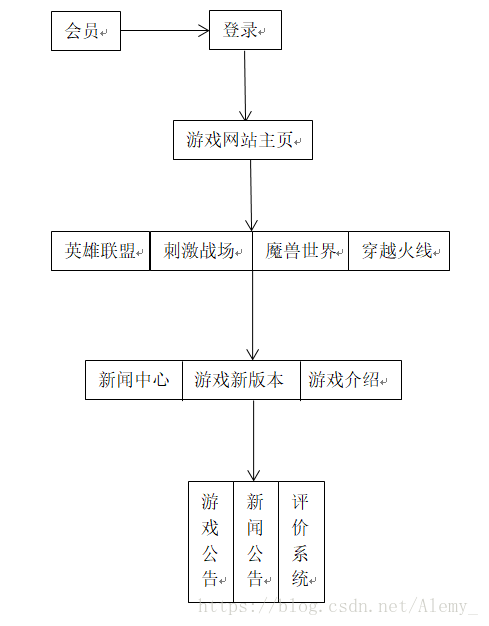 如何分析游戏用户需求 Csdn