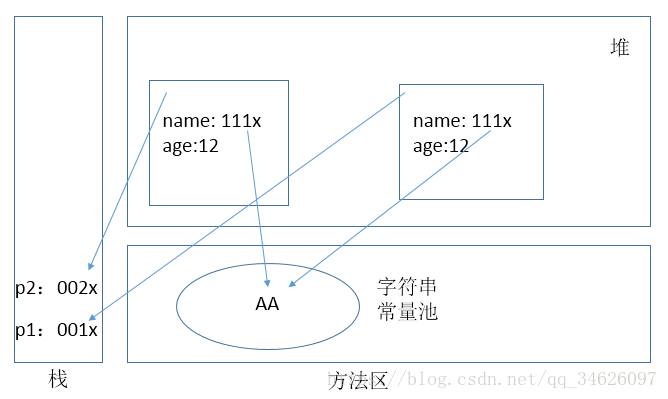 类的内存解析图