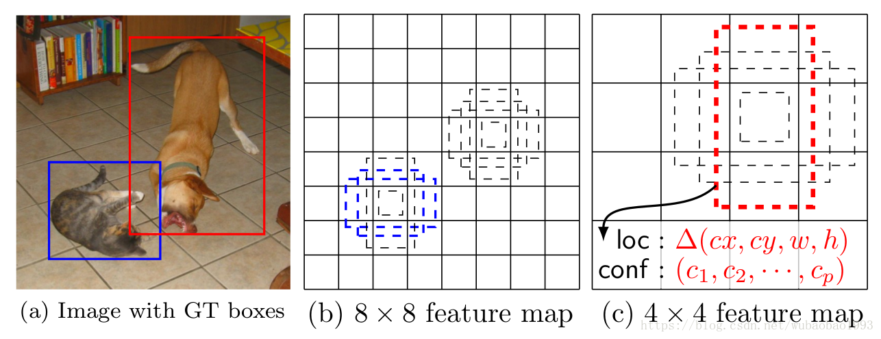 figure1