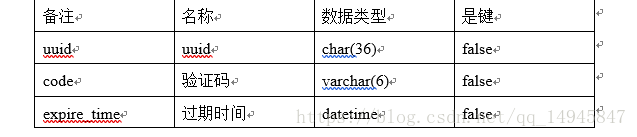 如何将数据库结构导入到word