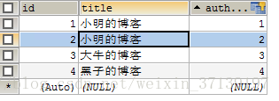 更改后的数据