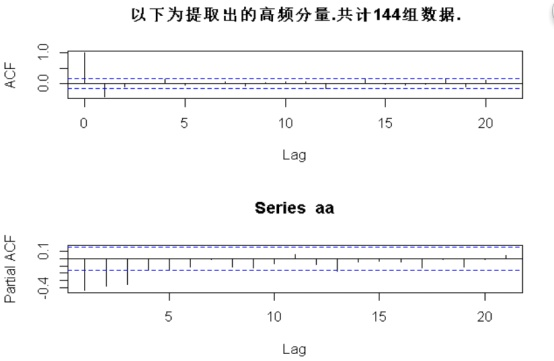 时间序列预测算法总结