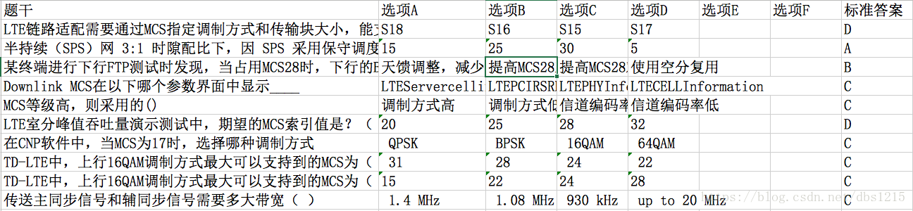 Python Excel表格操作总结 Dbs1215的专栏 程序员宅基地 程序员宅基地