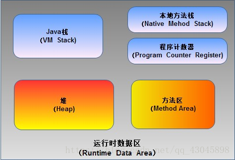 在這裡插入圖片描述