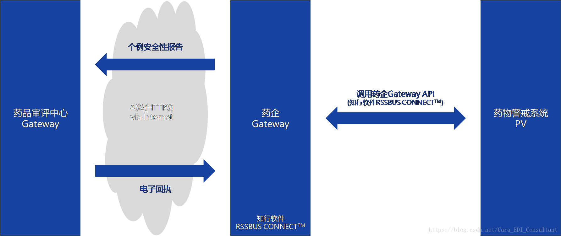 在這裡插入圖片描述