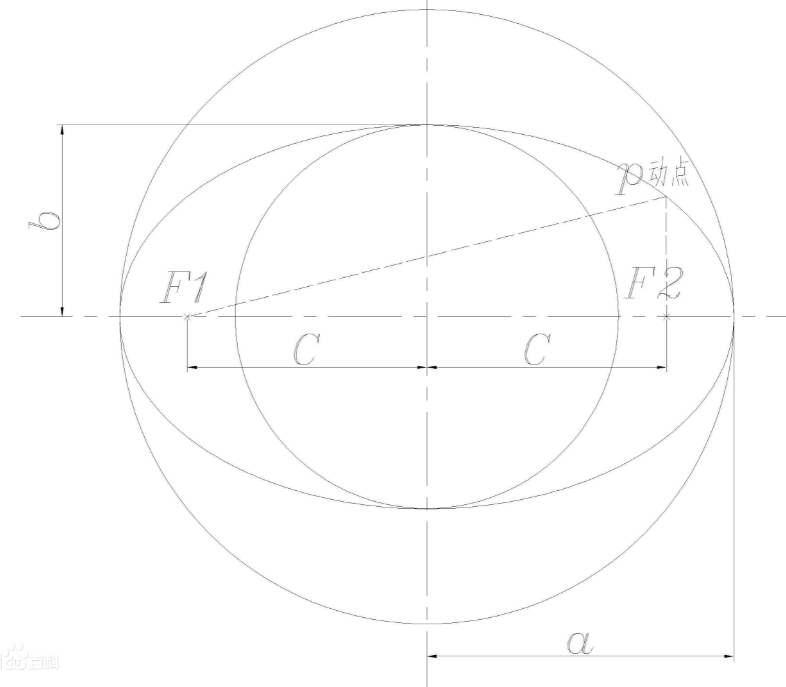 椭圆公式_椭圆的一般公式和标准公式