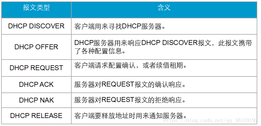 配置linux客户机dhcp服务器_产品基本概念  第1张