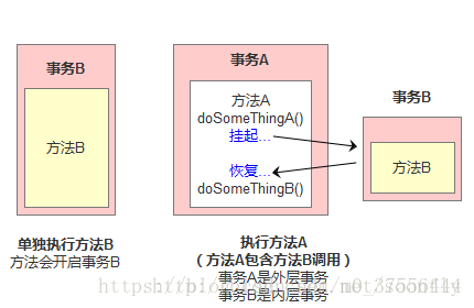 在這裡插入圖片描述