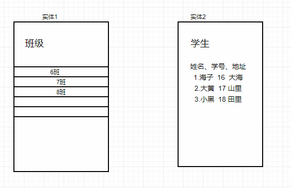 SQL数据库学习之路（一）