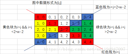 在這裡插入圖片描述