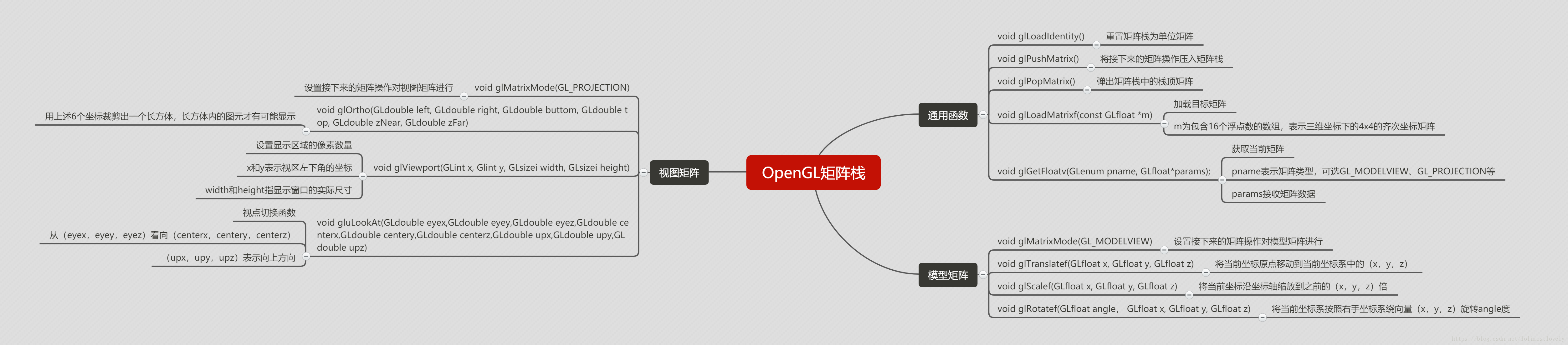 OpenGL矩阵栈