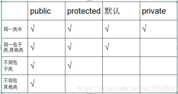 Java学习记录四