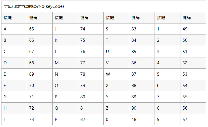 维文键盘所有字母图片