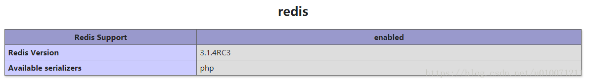 win下php7.2安装xdebug和php-redis