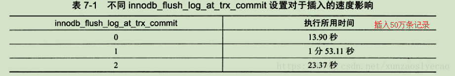 MySQL技术内幕 InnoDB存储引擎：事务