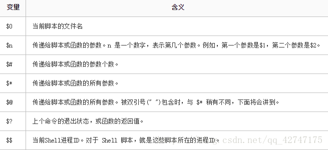 Shell脚本计算输入参数的的平均值 Zkx0701的博客 Csdn博客 Shell计算平均值