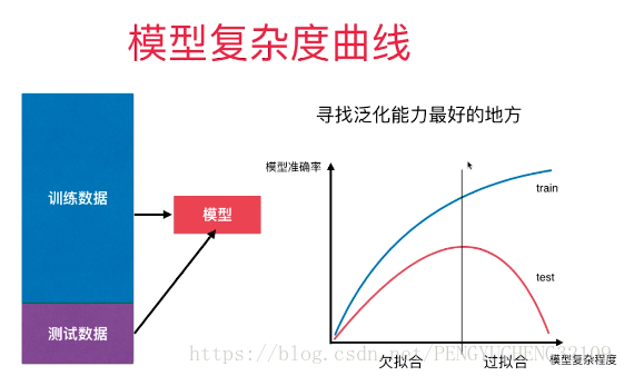 在這裡插入圖片描述