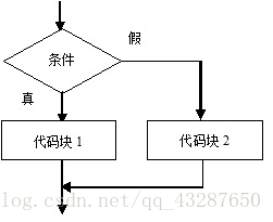 在這裡插入圖片描述