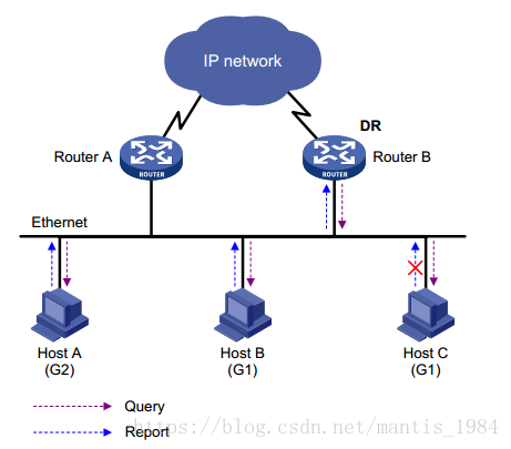 Multicast адрес. Ipv6 что это в роутере. Ipv6 Multicast. Список мультикаст адресов. IGMP v2 или v3 в чем разница