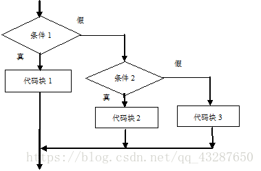 在這裡插入圖片描述