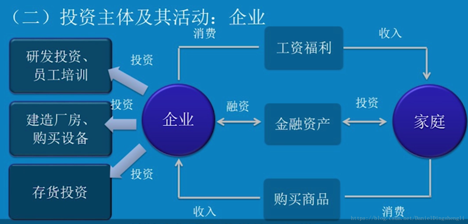 在這裡插入圖片描述