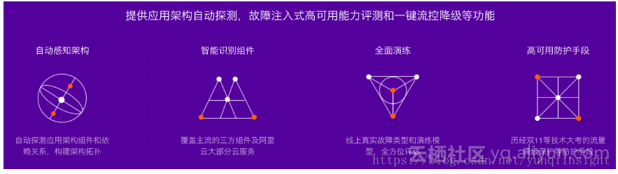 全面升级 | 阿里云中间件推出3款新品和3项产品新特性，加速企业中台落地