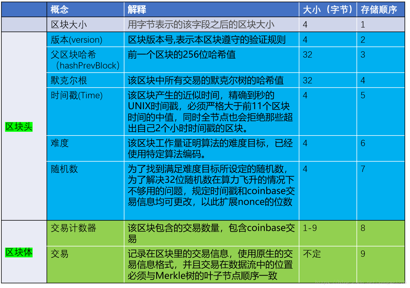 共識機制工作量證明pow