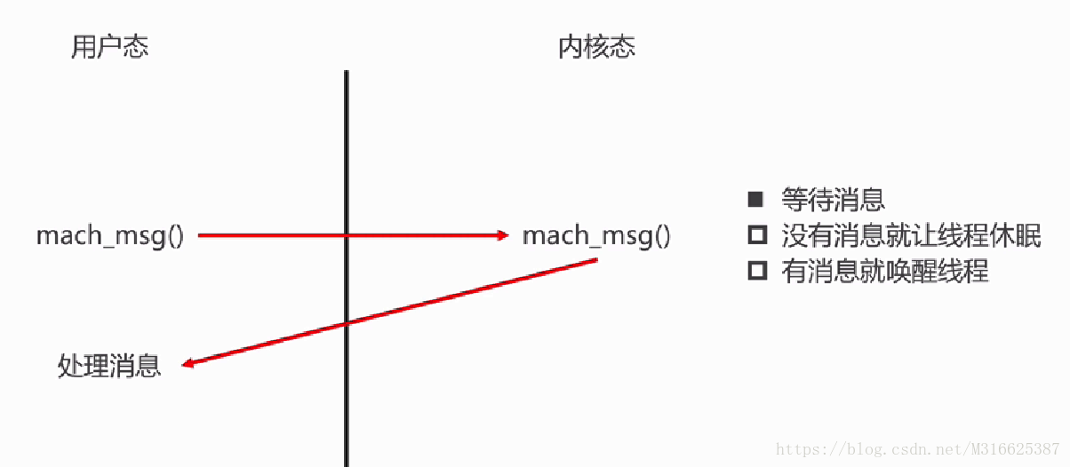 在這裡插入圖片描述