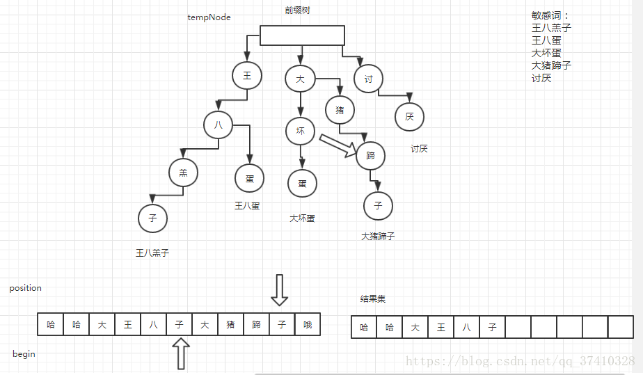 技术图片