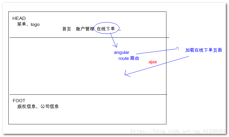 在這裡插入圖片描述