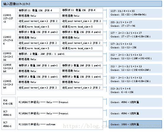 网络细节