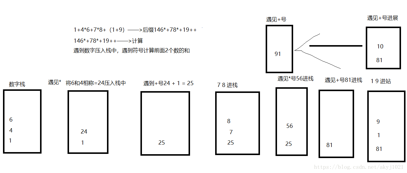 C 将字符串转换为算数表达式 博文推荐 Csdn博客