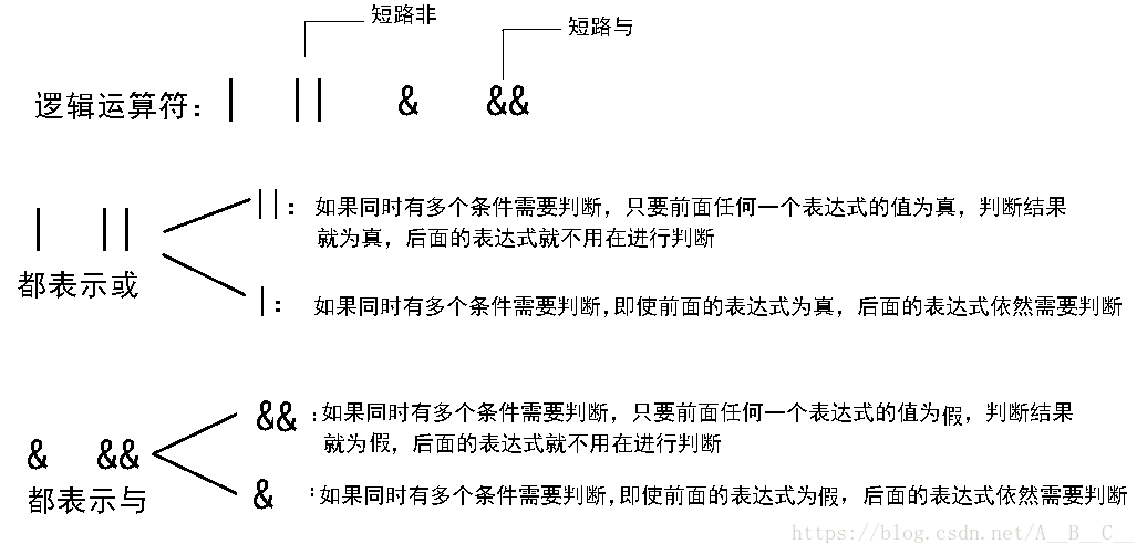 在這裡插入圖片描述