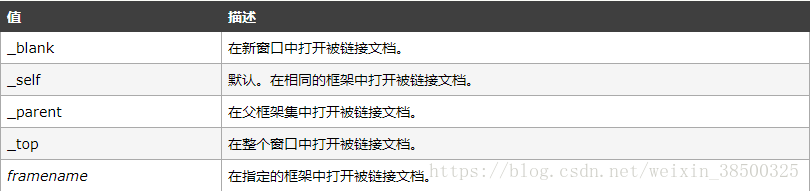 rel src href target 区别