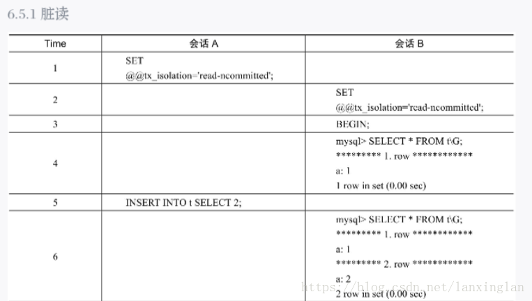 MySql InnoDB锁类型