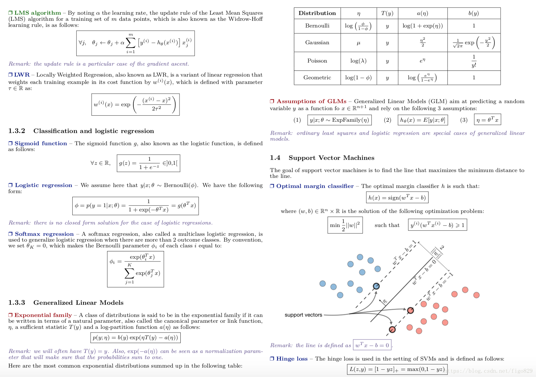 【收藏】这是一份放在手边的机器学习的cheatsheet