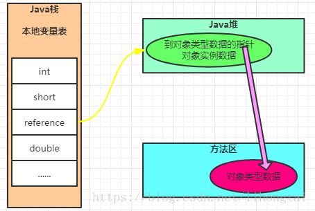 Java虚拟机内存结构——JDK1.8